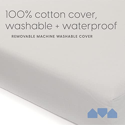  Milliard Memory Foam Crib Mattress, 2022 Edition, Flip Technology, Firm Side For Baby And Soft Side For Toddler - 100% Cotton Cover