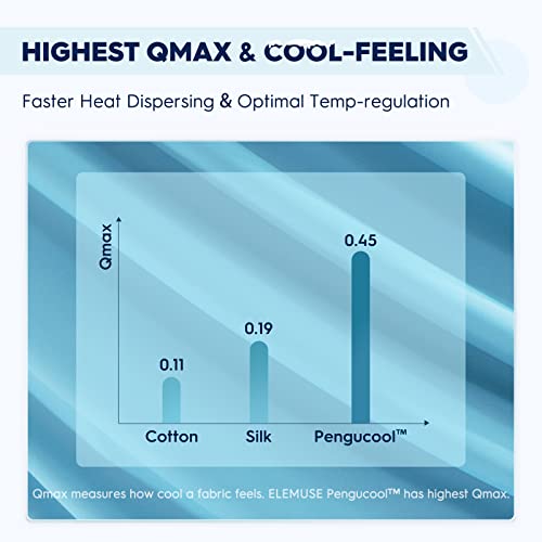  ELEMUSE Cooling Blue Queen Dual Layer Mattress Pad Cover, Cool-to-Touch Fitted Sheet Plus Soft Mattress Topper For Hot Sleepers, Supportive Pillowtop Mattress Protector With Fluffy Filling