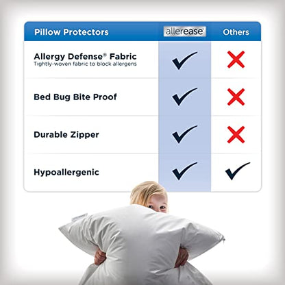  Allergy Pillow Protector, Standard/Queen - 4 Pack