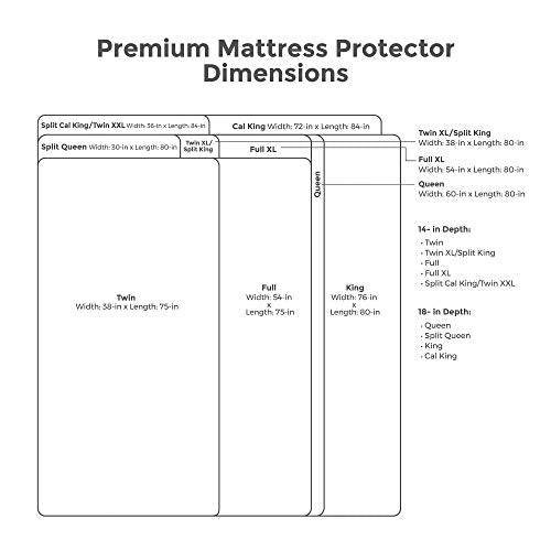  Premium Cotton Terry Cloth Waterproof Mattress Protector, Blocks Dust Mites And Allergens, Machine Washable, White King