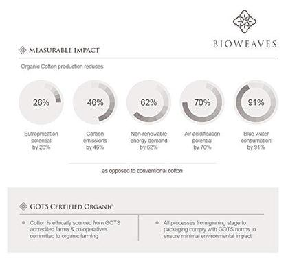  BIOWEAVES 100% Organic Cotton Full/Queen Duvet Cover Set, 3-Piece, 300 Thread Count Sateen Weave GOTS Certified Comforter Cover With Buttoned Closure And 2 Pillow Shams – White, 90x90 Inches