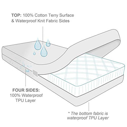  Zippered Mattress Protector Twin Extra Long With Ultra Soft Terry Surface, 6-Side Waterproof Mattress Encasement, Durable Zipper, Noiseless, For Standard Twin XL Size Mattress 39'' X 80''