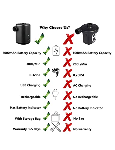  Electric Air Pump-Portable Air Pump With 3000mAh Battery USB Rechargeable To Inflate Deflate For Swimming Ring,Pool Floats，Air Bed，Vacuum Storage Bags