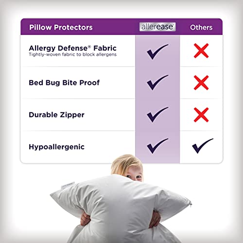  Breathable, Zippered Pillow Protector, Standard/Queen – 2 Pack