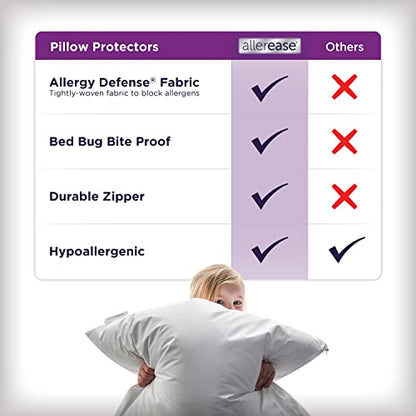  Breathable, Zippered Pillow Protector, Standard/Queen – 2 Pack
