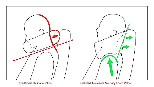 TRAVELREST Nest Patented Memory Foam Travel Pillow/Neck Pillow - Washable - Voted Best Travel Pillow For 2018-2023 By NYTimes Wirecutter - Packs To 1/4 Of Its Size (2 Year Warranty) (Grey)
