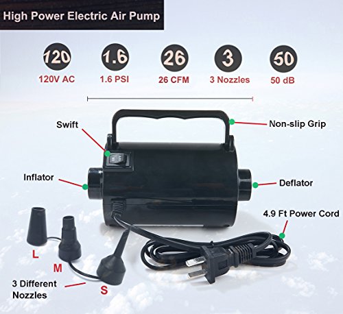  Electric Air Pump For Inflatable Pool Toys - High Power Quick-Fill Air Mattress Inflator Deflator Pump For Pool Float Raft Airbed With 3 Nozzles, 320W, 110V AC, 1.6PSI, Air Flow 26CFM