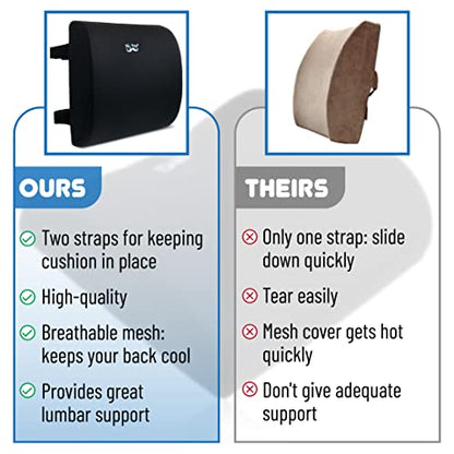  Mr. Pen- Lumbar Support Pillow, Memory Foam Lumbar Pillow, Car Lumbar Support, Office Chair Back Cushion, Chair Pillow, Desk Chair Back Support
