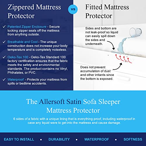  Allersoft| Queen Sleeper Sofa Mattress Cover With Secure Locking Zipper. Creates A Natural Seal On All Sides Of Your Pull-Out Sofa Mattress From Liquids, Dust, Pet Dander, Pollen & More