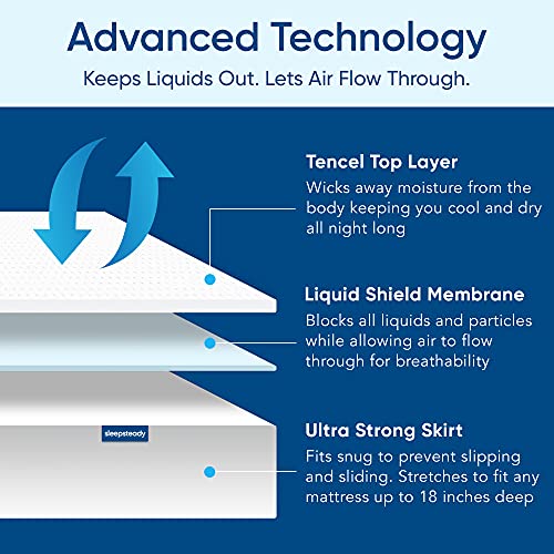  King Size Luxury Tencel Mattress Protector, 100% Waterproof, Softer Than Bamboo, Naturally Cooling & Breathable, Deep Pocket Up To 18"