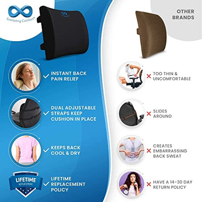  Everlasting Comfort Gel Memory Foam Seat Cushion And Lumbar Support Pillow For Office Chair Bundle