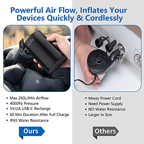  Electric Air Pump,Lecone Portable Quick Air Pump For Inflatables With 4 Nozzles, 4000mAh Battery USB Rechargeable Inflator Deflator For Air Mattress Bed, Swimming Ring, Inflatable Pool Toy And Camping