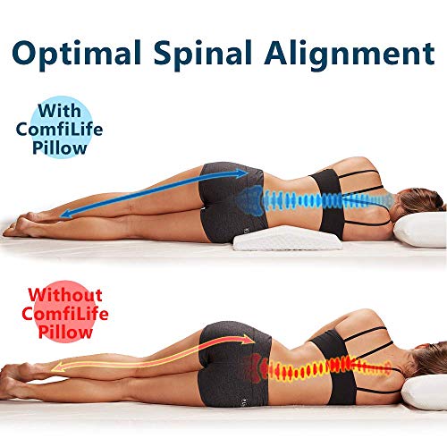  ComfiLife Lumbar Support Pillow For Sleeping Memory Foam Pillow For Back Pain Relief - Side, Back And Stomach Sleepers- Triangle Wedge Bolster Pillow - Bed Rest Pillow (White, Standard)