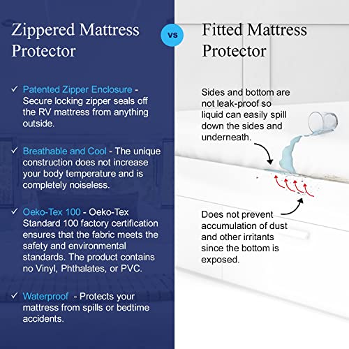 RV 6 Sided Zippered Mattress Protector With Secure Locking Zipper For 60x75 RV Short Queen. Creates A Natural Seal Around Your Mattress From Dust, Pet Dander, Pollen, Liquids & More. Oeko-Tex Cert
